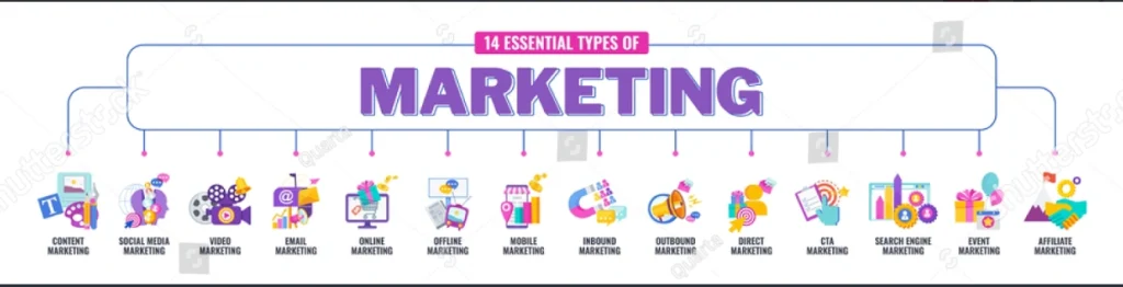 Types of digital marketing
